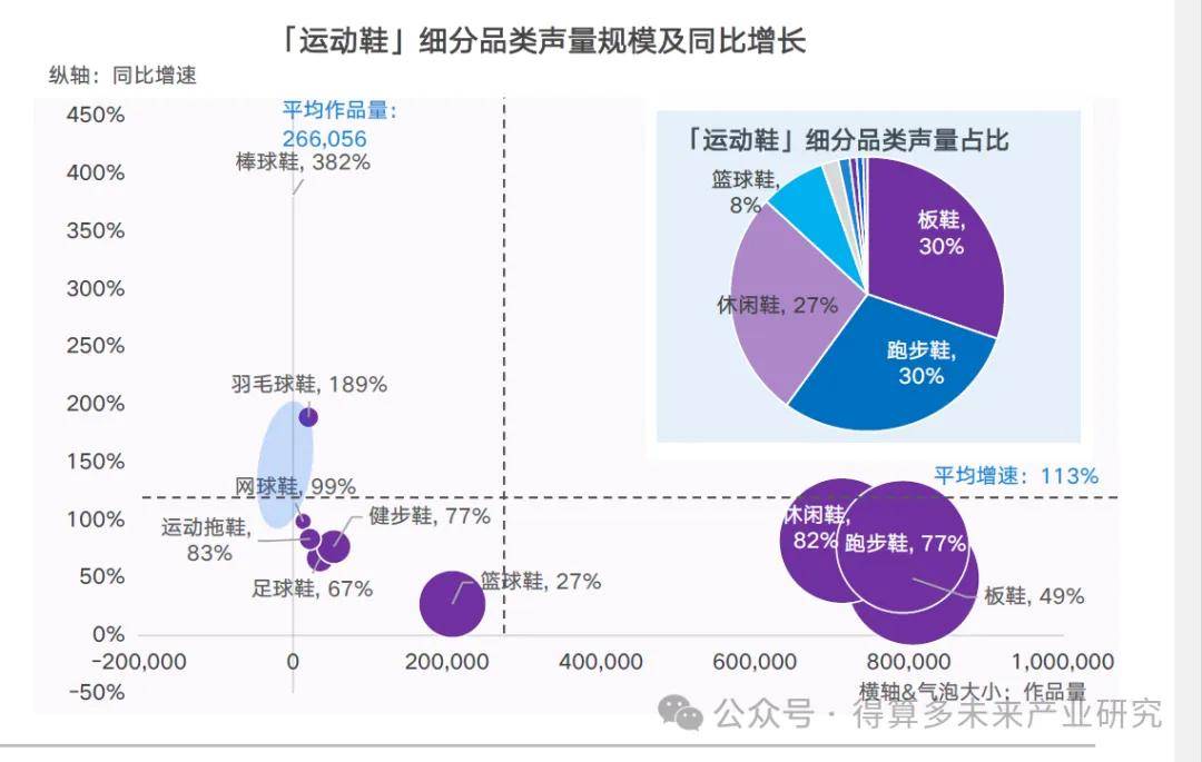 现状及趋势（附60页报告）千亿球友会平台运动鞋市场(图5)