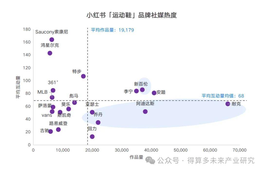 现状及趋势（附60页报告）千亿球友会平台运动鞋市场(图6)