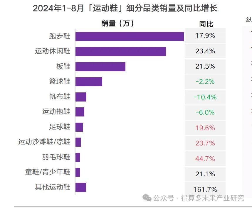 现状及趋势（附60页报告）千亿球友会平台运动鞋市场(图8)