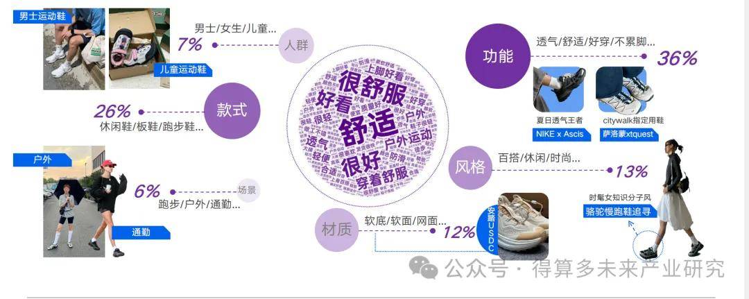 现状及趋势（附60页报告）千亿球友会平台运动鞋市场(图11)