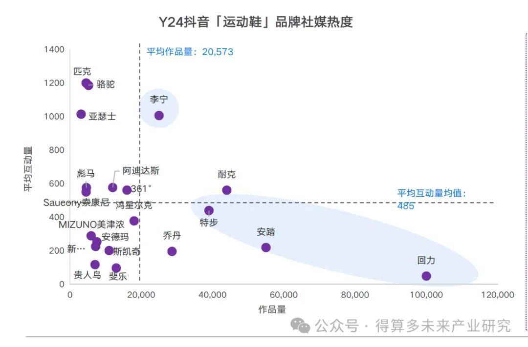 现状及趋势（附60页报告）千亿球友会平台运动鞋市场(图10)