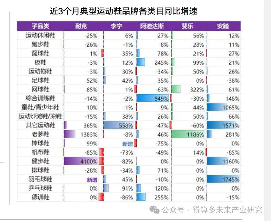 现状及趋势（附60页报告）千亿球友会平台运动鞋市场(图12)