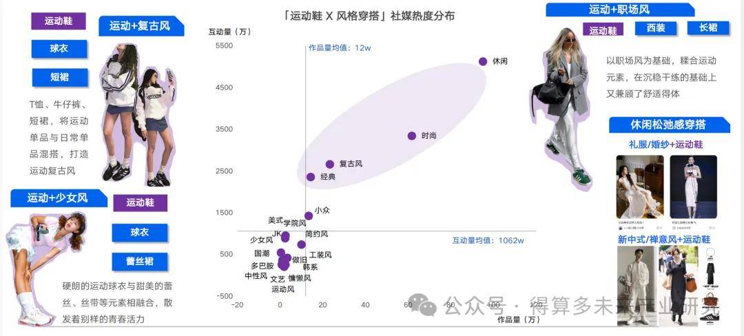 现状及趋势（附60页报告）千亿球友会平台运动鞋市场(图13)