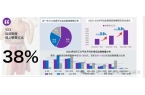 现状及趋势（附60页报告）千亿球友会平台